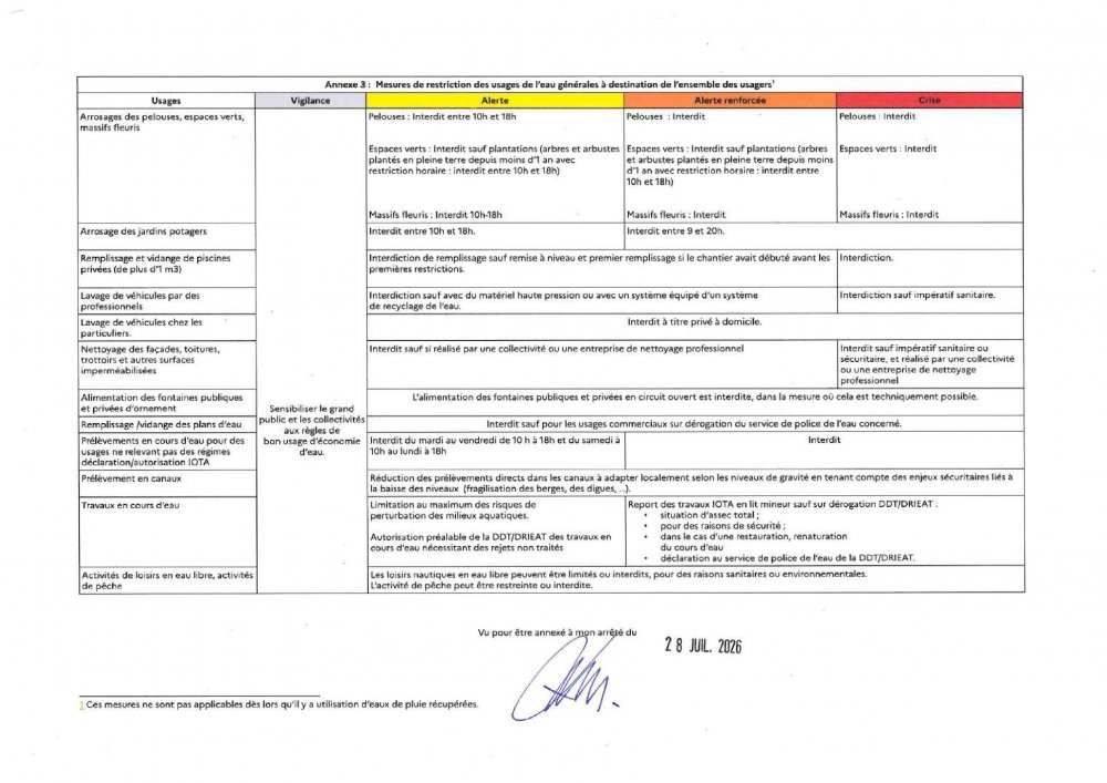 <strong>restrictions pour l'ensemble des usagers</strong> <small>© USESA</small>