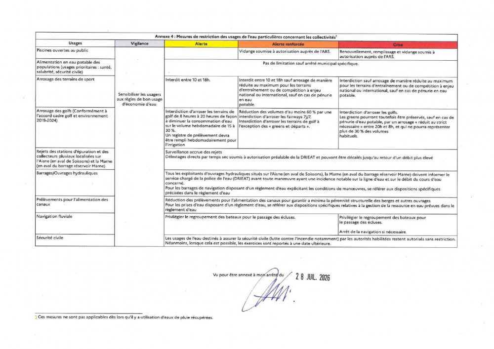 <strong>restrictions pour les collectivités</strong> <small>© USESA</small>