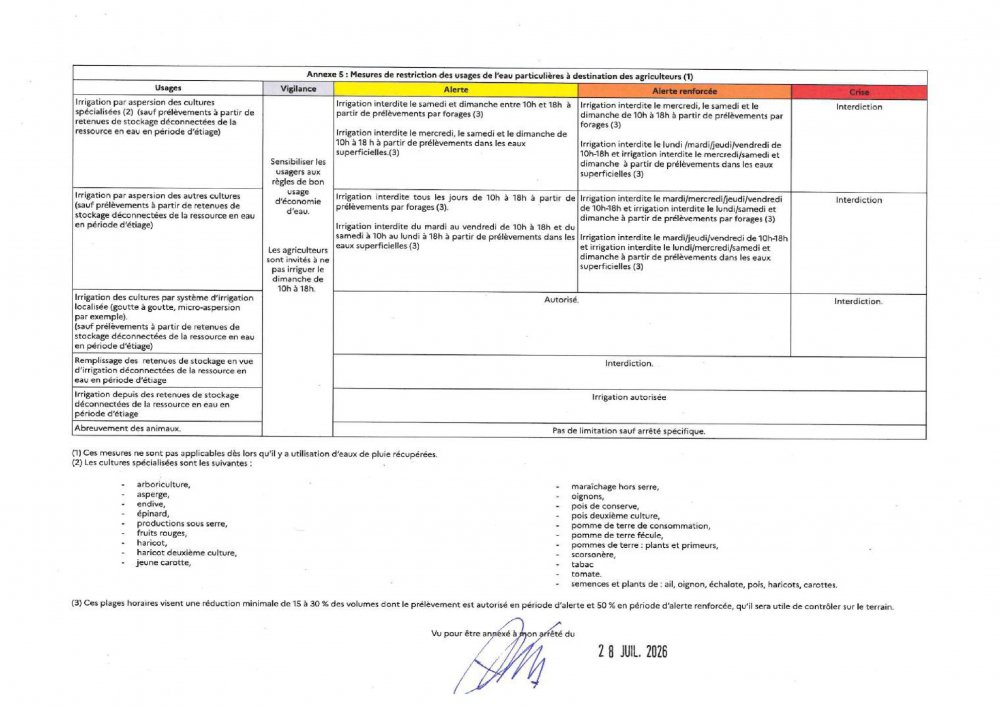 <strong>restrictions pour les agriculteurs</strong> <small>© USESA</small>