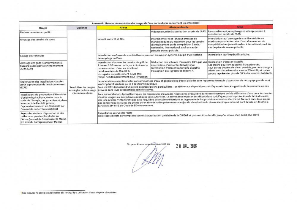 <strong>restrictions pour les entreprises</strong> <small>© USESA</small>