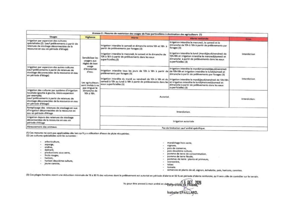 Mesures « agriculture » © USESA <strong>Mesures « agriculture »</strong> <small>© USESA</small>
