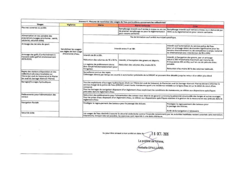 Mesures « collectivités » © USESA <strong>Mesures « collectivités »</strong> <small>© USESA</small>