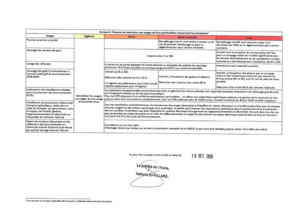 Mesures « entreprises » © USESA <strong>Mesures « entreprises »</strong> <small>© USESA</small>