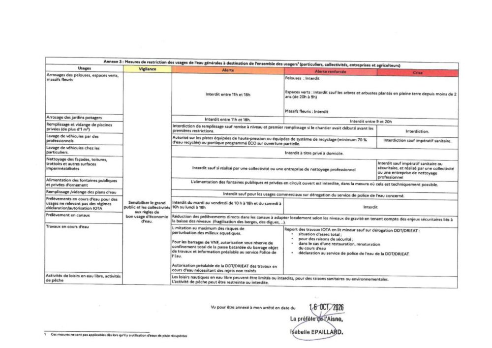Mesures générales © USESA <strong>Mesures générales</strong> <small>© USESA</small>
