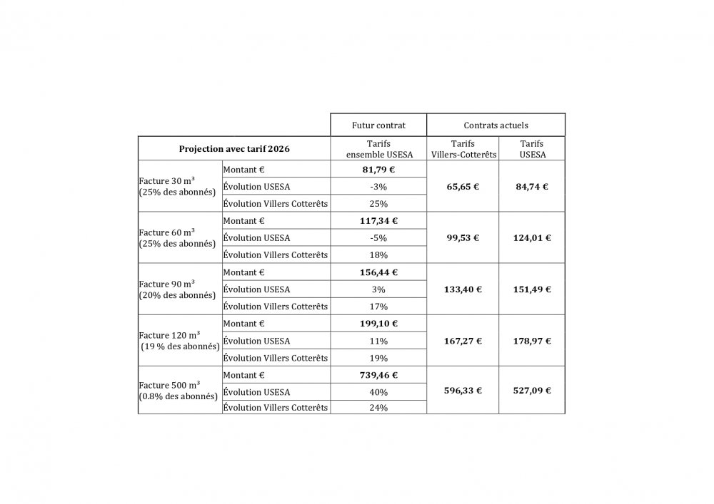 <strong>CLIQUER SUR L'IMAGE</strong> <small>© USESA</small>